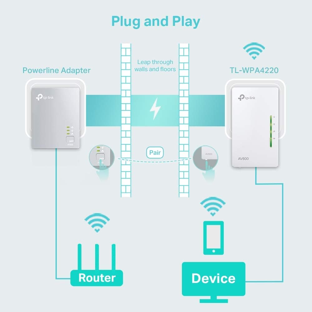 TP-Link WLAN Powerline Adapter TL-WPA4220 WLAN 300Mbit/s, AV600 Powerline, Zusatzeinheit, Es kann ni