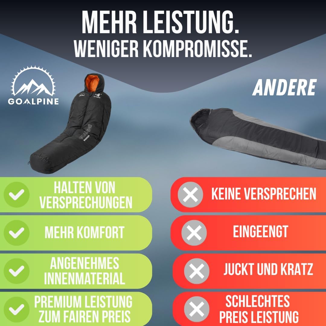 GOALPINE® Madeira Schlafsack für grosse Personen | 4 Jahreszeiten | mit Armöffnung | 400 GSM 0-10 Gr