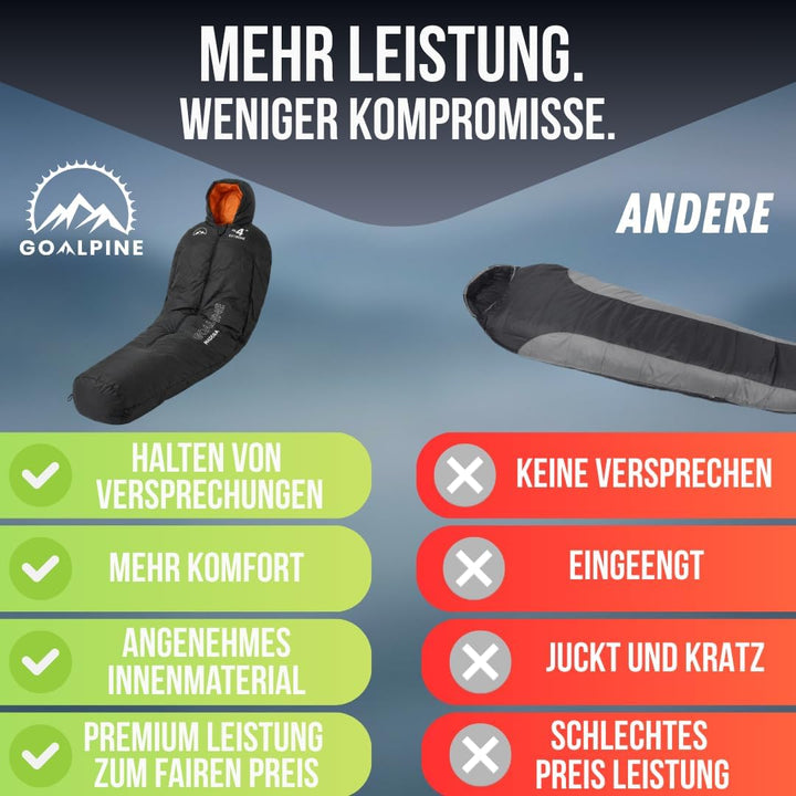 GOALPINE® Madeira Schlafsack für grosse Personen | 4 Jahreszeiten | mit Armöffnung | 400 GSM 0-10 Gr
