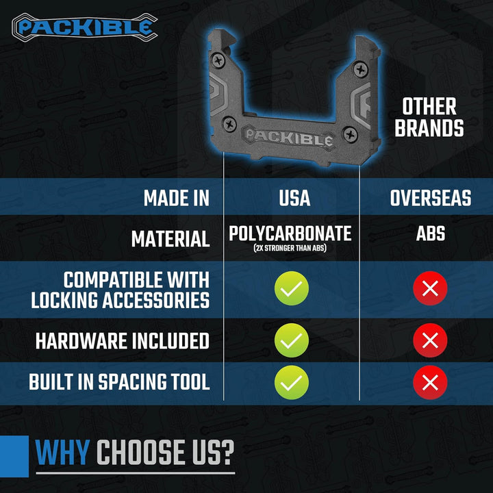Packible Tool Manta Mounts – Montageklampen kompatibel mit Milwaukee Packout® Locking Packout Zubehö