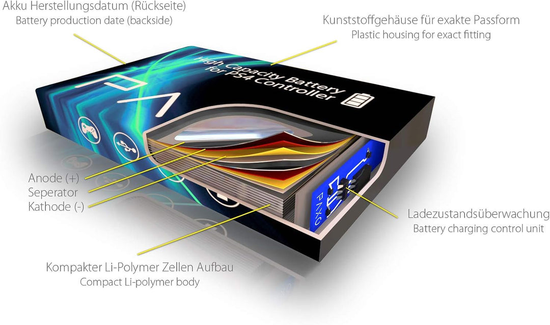 High-Performance Li-Ionen Akku 2000mAh für PS4 Controller Version 1-3 // Austausch Set mit Video-Anl