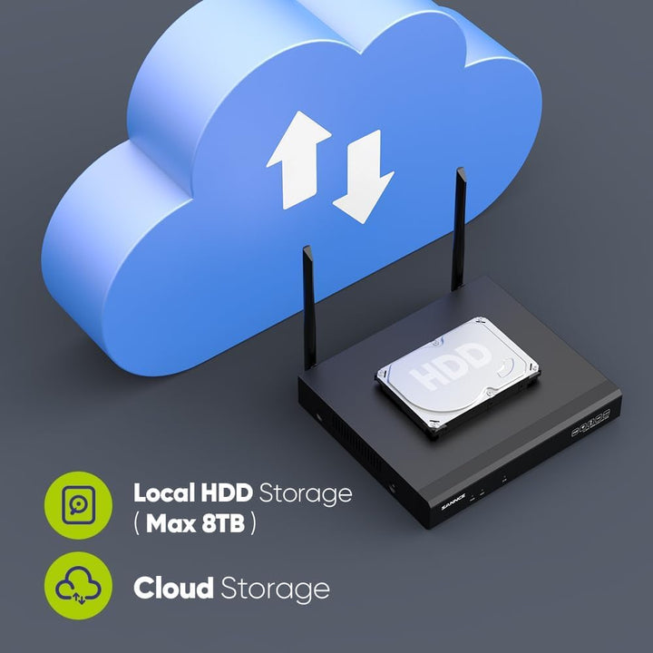 SANNCE WLAN Überwachungskamera Set 8x 3MP IP Aussen Kamera und 8CH 5MP Wireless NVR mit 1TB Festplat