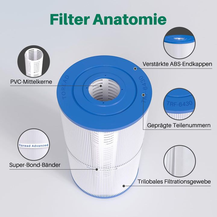 TOREAD Hot Springs Spa Filter ersetzt Watkins 31489, Unicel C-6430, Pleatco PWK30, Filbur FC-3915, 7