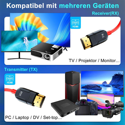 LXJADAP Wireless HDMI Transmitter and Receiver,1080P HD Funk HDMI Funkübertragung für Streaming Vide