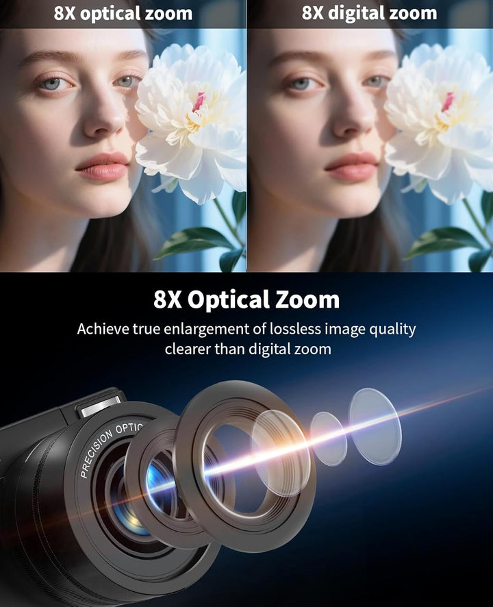 Longyi Digitalkamera 6K 75MP Kamera Fotokamera mit 8X Optischem Zoom, Anti-Shake, Autofokus Vlogging