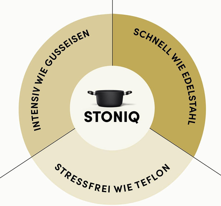 Hoffmann Kochtopf STONIQ, Handgegossen, Made in Germany, IQ-SHIELD Antihaftbeschichtung, PFAS-frei,