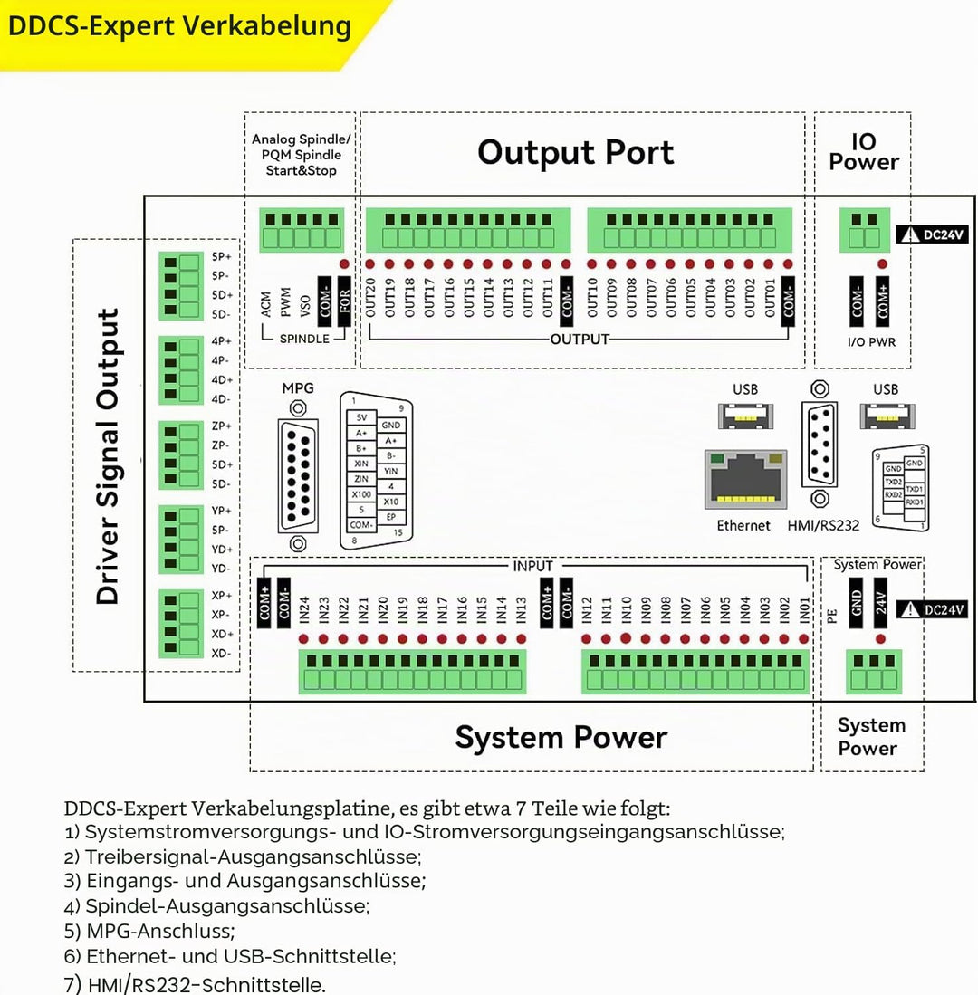 RATTMMOTOR CNC steuerung System DDCS Expert, 5 Achsen Offline Motion Controller PLC 1MHz G Code U Di