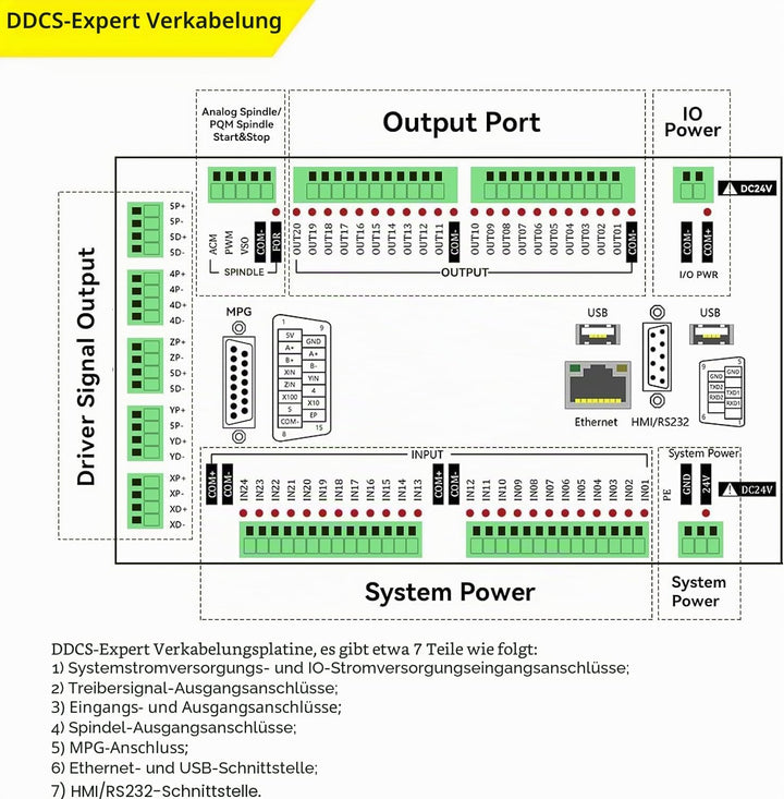 RATTMMOTOR CNC steuerung System DDCS Expert, 5 Achsen Offline Motion Controller PLC 1MHz G Code U Di