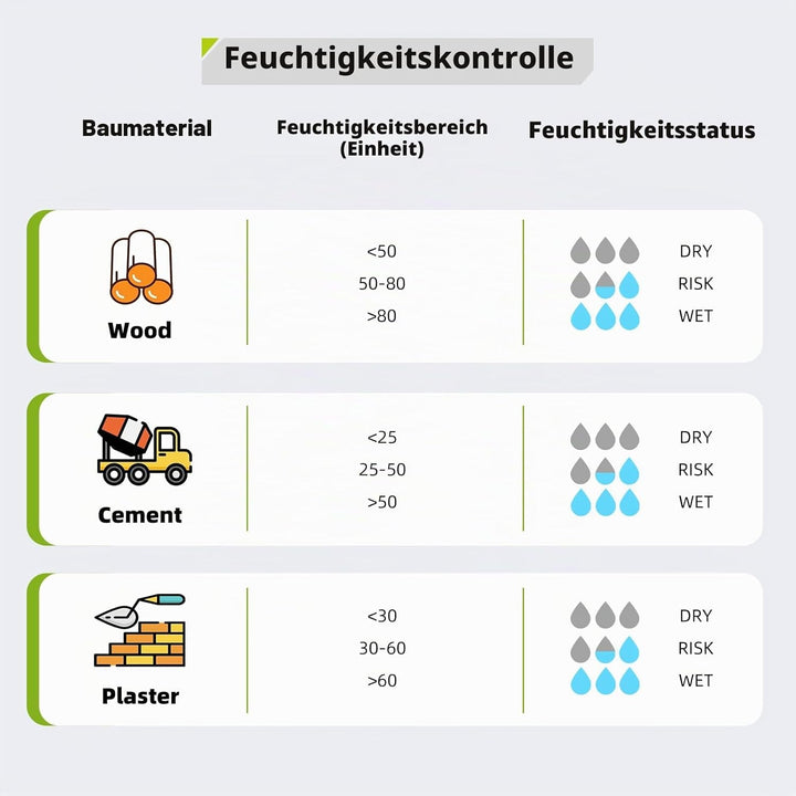 Feuchtigkeitsmessgerät, Zerstörungsfreie Messung Feuchtemessgerät mit Farb-LCD und Akustischem Alarm