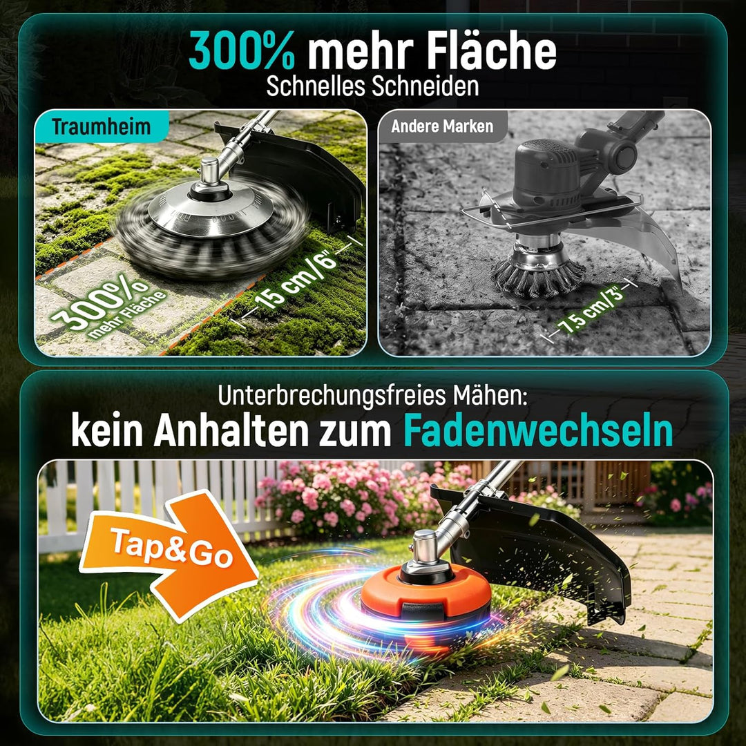 Akku Rasentrimmer mit 2 x 4.0Ah Batterien, 4-in-1 Elektrischer Akku Motorsense &amp; Rasentrimmer Rasen,