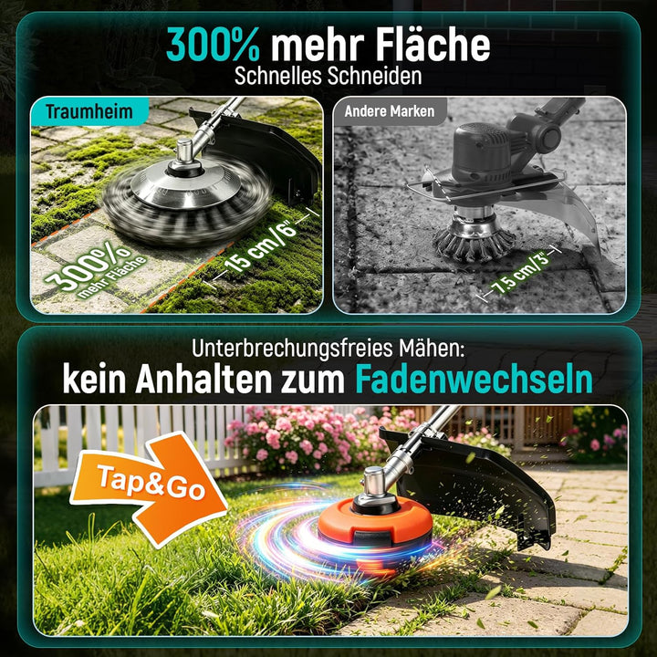 Akku Rasentrimmer mit 2 x 4.0Ah Batterien, 4-in-1 Elektrischer Akku Motorsense &amp; Rasentrimmer Rasen,