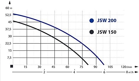 Wasserpumpe 1500 W 230V 4800 L/Std inkl. Steuerung Trockenlaufschutz Jetpumpe Gartenpumpe