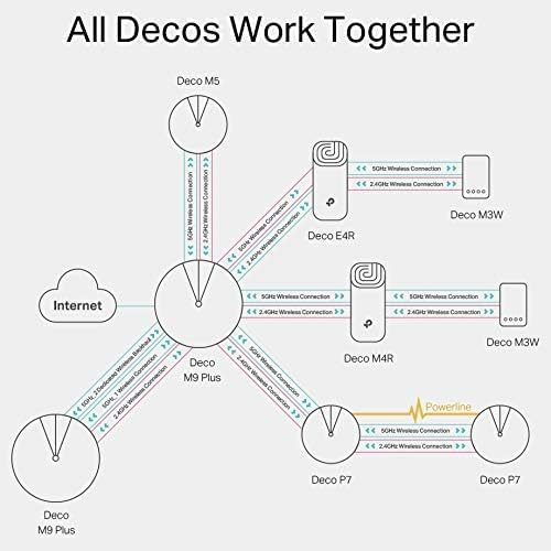 Wireless Router|TP-LINK|Wireless Router|3-Pack|1167 Mbps|Mesh|IEEE 802.11ac|LAN WAN Ports 2|Number o