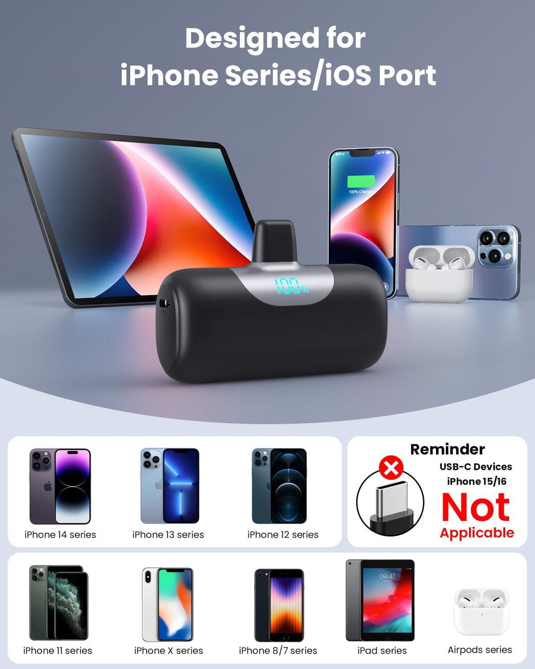 Mini Powerbank für iPhone 5500mAh, Klein Power Bank Kompakt 22.5W PD 3.0A Schnelles Aufladen Akkupac