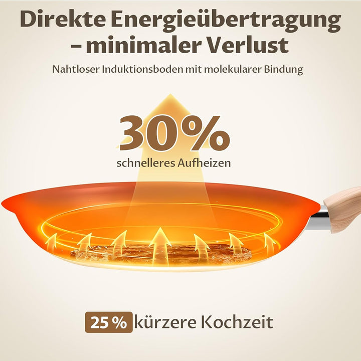 BLAZANT Keramik Pfannenset Induktion, 3-teilig Antihaft pfanne 20/24/28 cm | Gesundes Bratpfannen Se