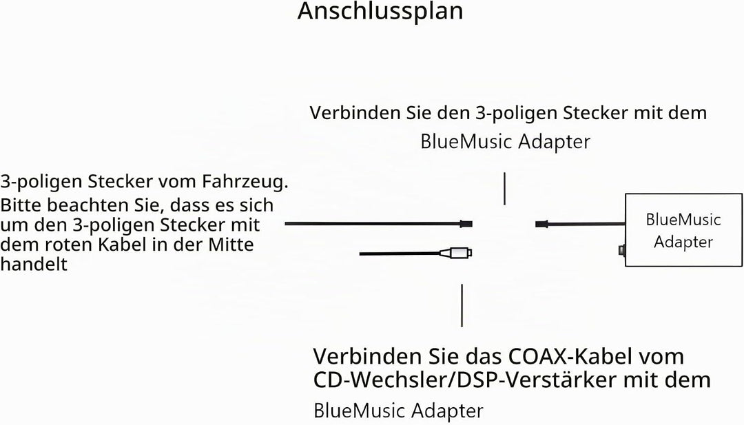 BlueMusic Bluetooth Audio Musik Adapter kompatibel für BMW E38 E39 X3 X5 Z4 mit DSP 1 und Coax Kabel