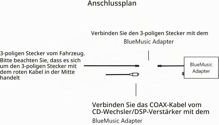 BlueMusic Bluetooth Audio Musik Adapter kompatibel für BMW E38 E39 X3 X5 Z4 mit DSP 1 und Coax Kabel