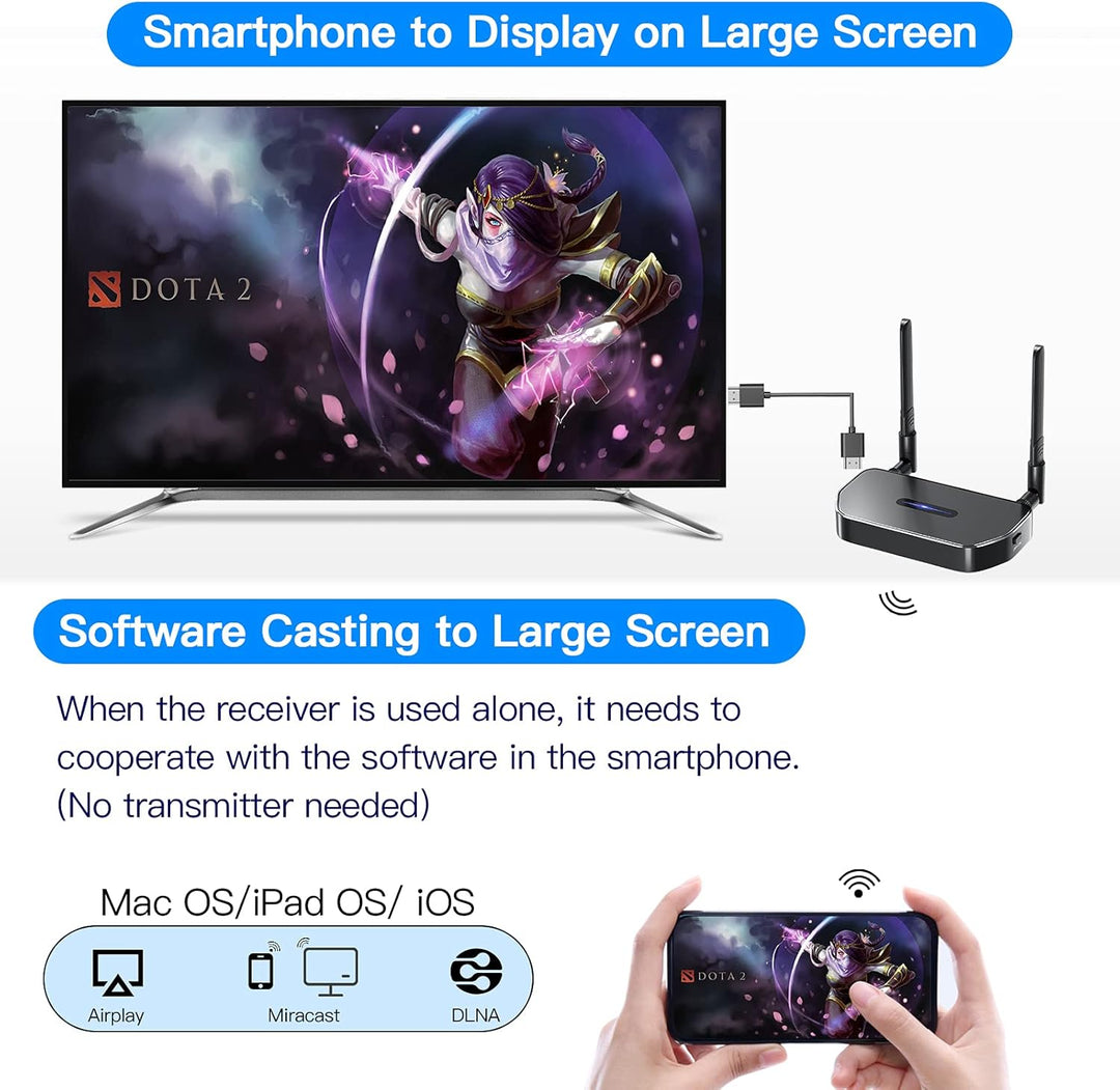 SEMZHENG Kabelloser HDMI Sender und Empfänger(HDMI-Typ A), Wireless HDMI Transmitter and Receiver fü