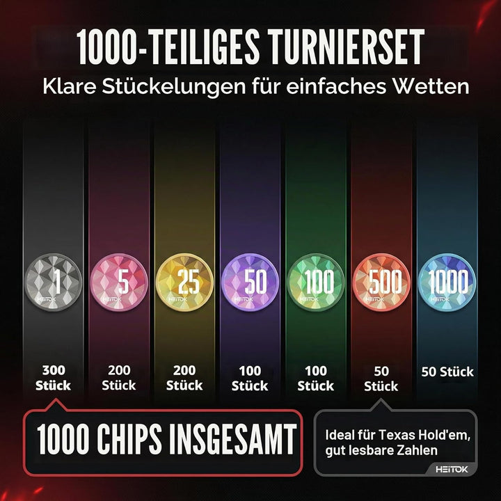HEITOK Poker Set 1000 Chips – 11,5g ABS Pokerchips mit Werten – Robustes Set für Texas Hold'em & Cas