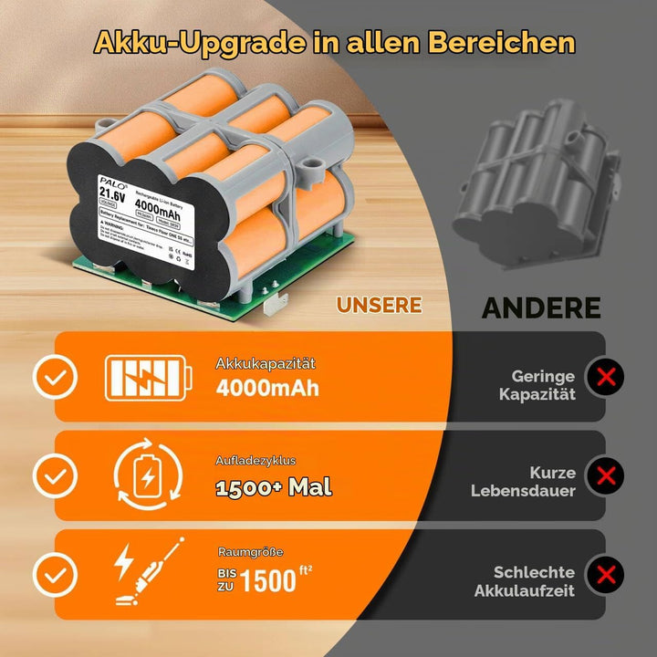 Nass-Trockensauger 21,6V Ersatzakku für Tineco iFloor 5 Breeze Complete/iFloor 5 Breeze/Tineco iFloo