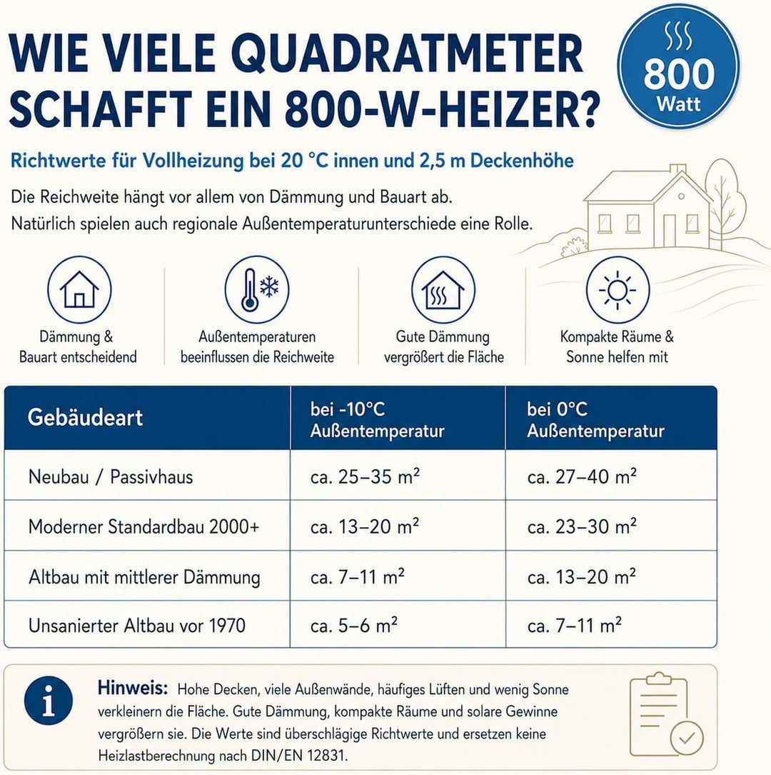 Marwona Naturstein Infrarotheizung 800 Watt mit Digitalthermostat I Energiesparende Infrarot Wandhei