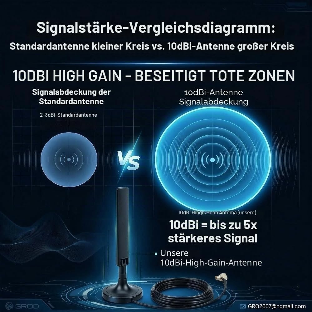 10dBi Externe 5G 4G LTE 3G GPRS GSM TS9 Magnetfuss MIMO Antenne für Netgear AT&T Nighthawk M6 MR6110