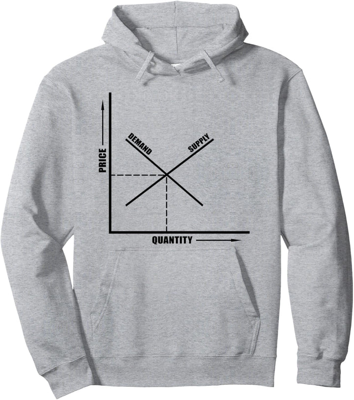 Verhalten von Preis- und Mengenbedarf Pullover Hoodie