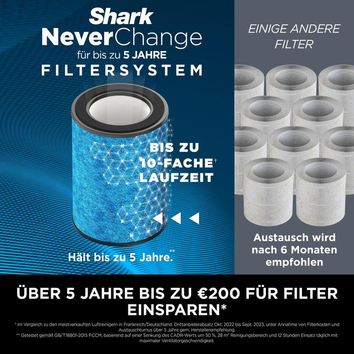 Shark NeverChange für bis zu 5 Jahre Luftreiniger MAX: Grosse Räume bis 130 m², HEPA-Filter hält 5 J