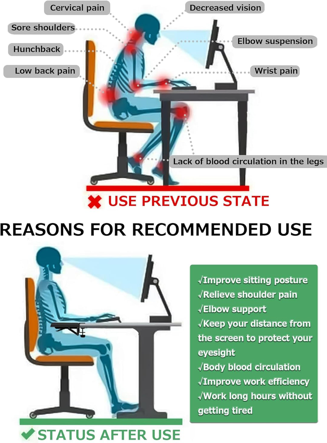 NODOCA Armlehne für den Schreibtisch, ergonomische Handgelenkauflage, Schreibtischverlängerung, weic