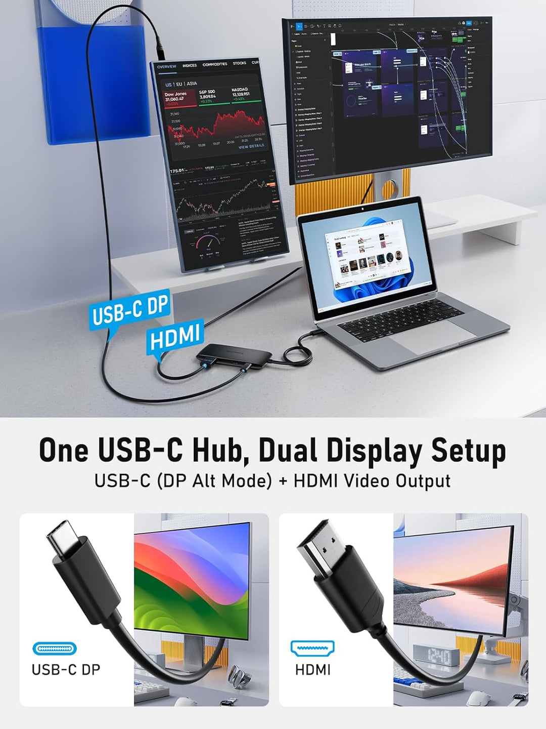 Lemorele Docking Station Dual Monitor,7-in-1 USB C Hub with HDMI +USB C DP Adapter 4K@60Hz, 3 USB 3.