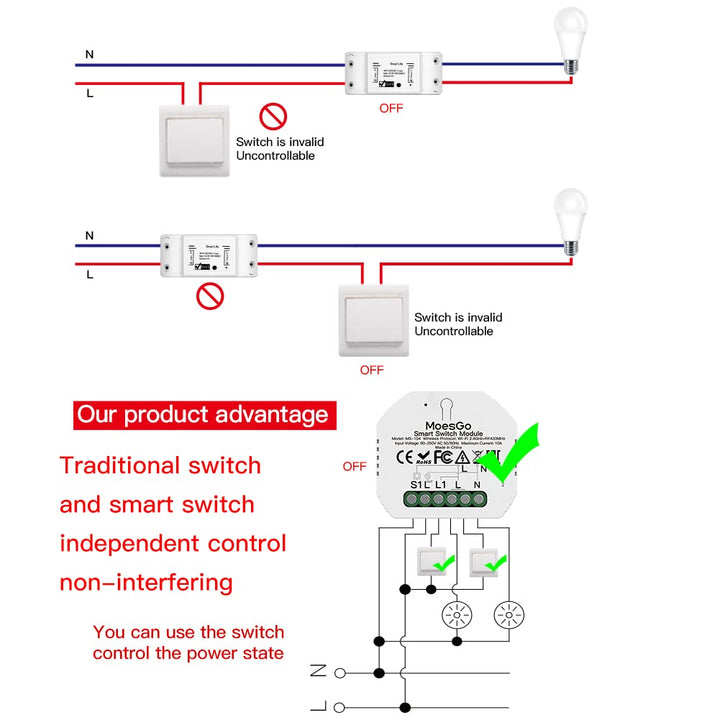 MoesGo Wlan 2.4GHz Smart Alexa Lichtschalter Unterputz Funk Relais, Wireless RF433 Light Switch Modu