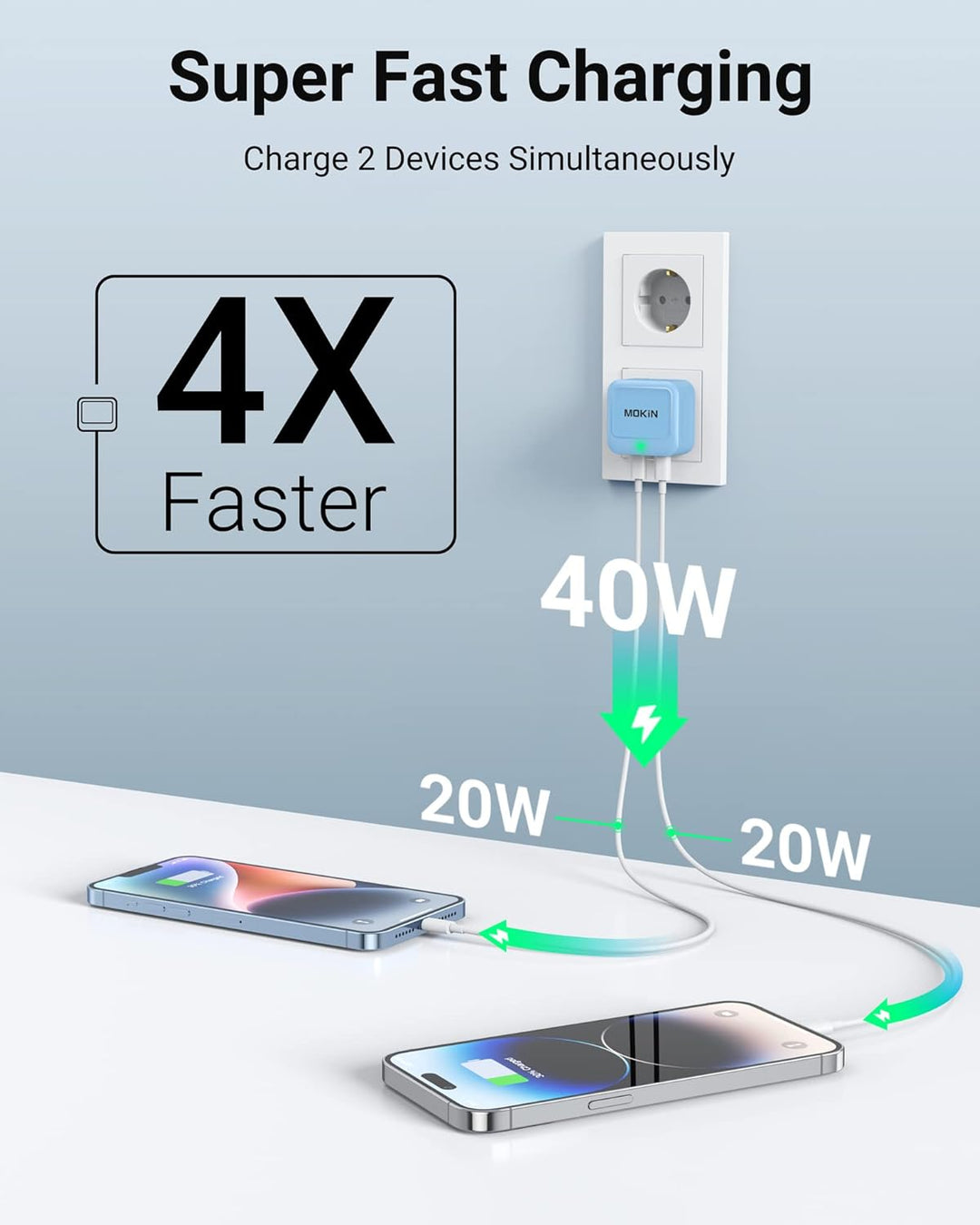 MOKiN 40W USB C Ladegerät Flach, Dual Port USB C Netzteil GaN, PD 3.0 PPS Ladestecker USB C Schnelll