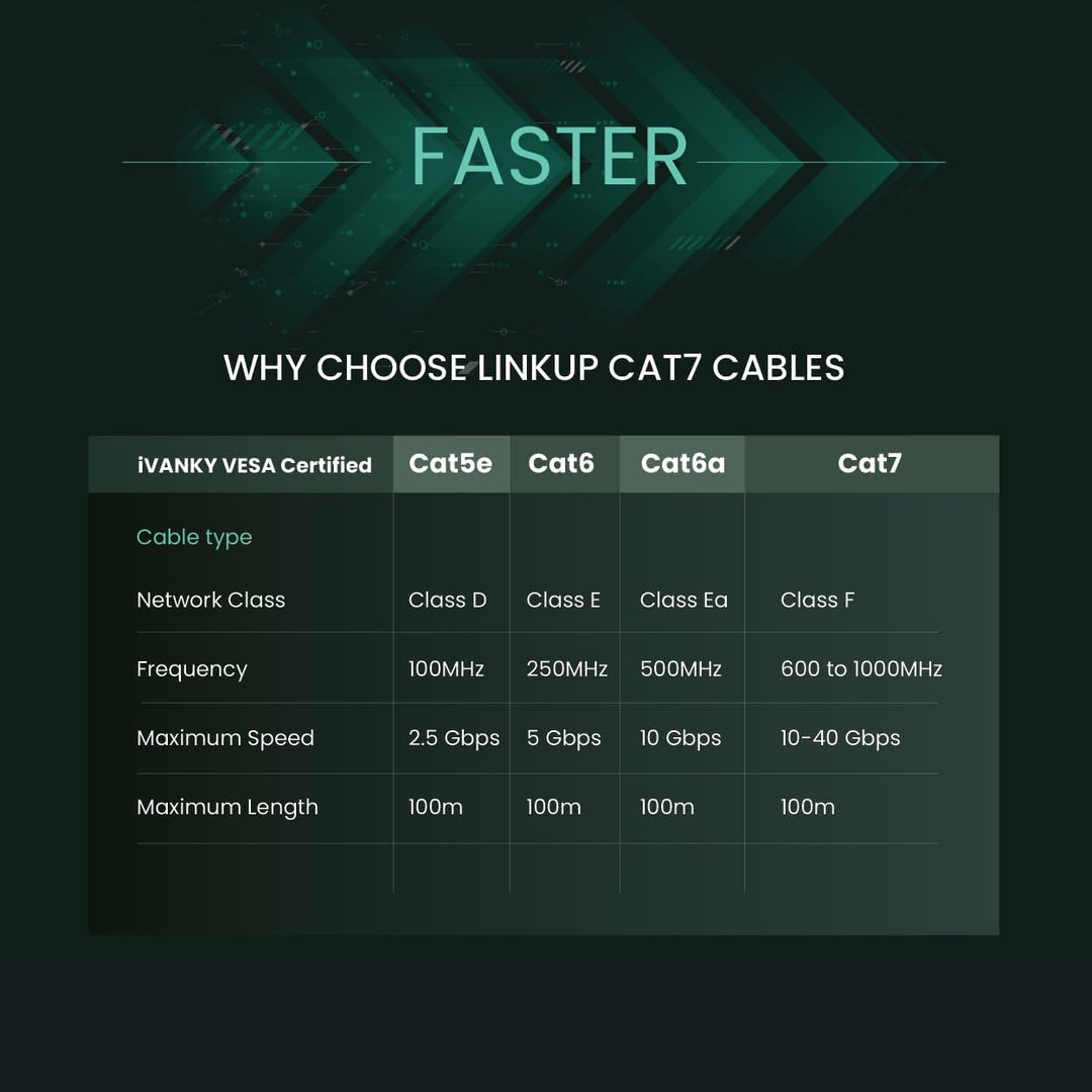 LINKUP - Getestet mit Versiv┃Cat7 Ethernet Patchkabel - 2280cm (1er Pack) 10G Doppelt geschirmt RJ45