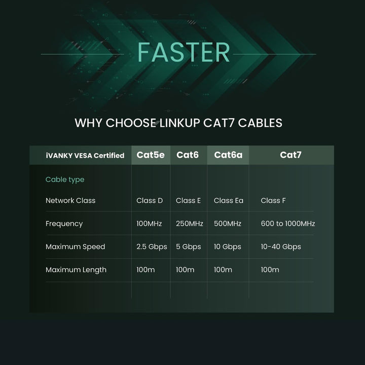 LINKUP - Getestet mit Versiv┃Cat7 Ethernet Patchkabel - 30cm (3er Pack) 10G Doppelt geschirmt RJ45 S