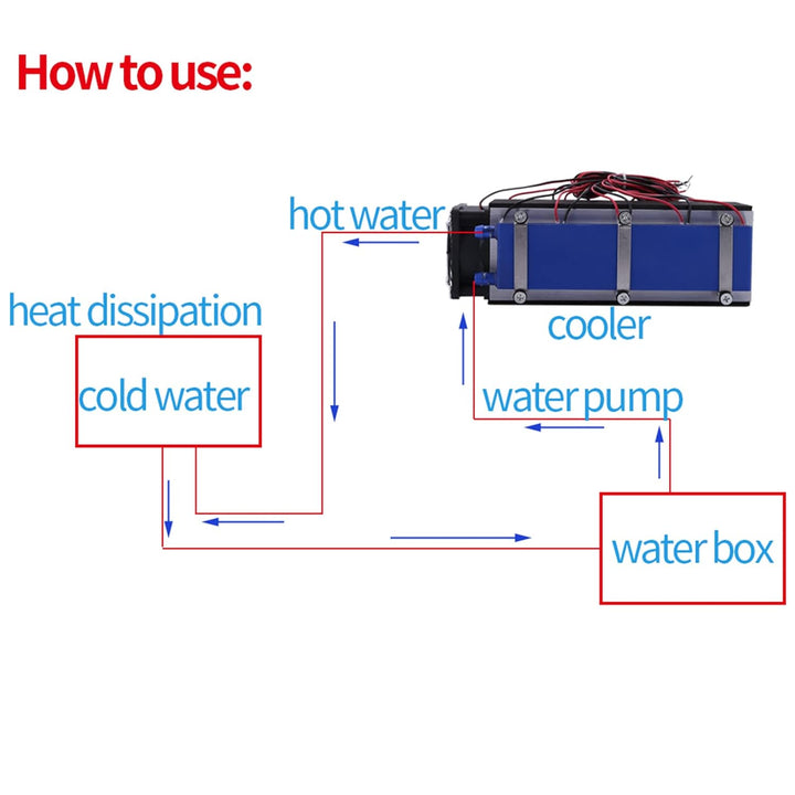 Thermoelektrischer Kühler, DC12V 576W TEC1-12706 8-Chip-Peltier-System Semiconductor Refrigeration S
