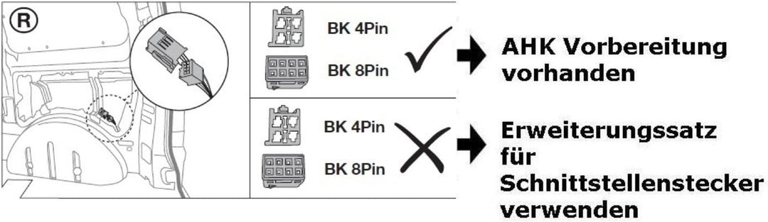 Jaeger 22040521 Elektrosatz, Anhängevorrichtung