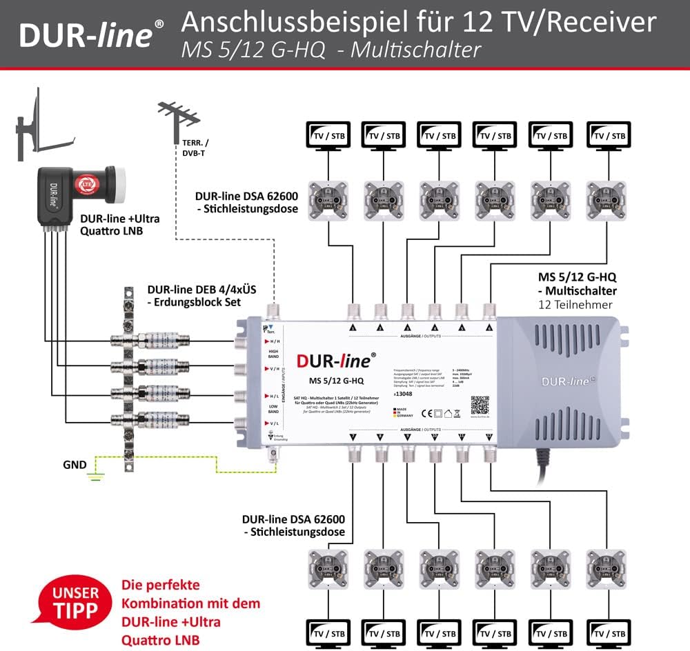 DUR-line MS 5/12 G-HQ - Multischalter - Made in Germany - SAT Multischalter für 12 Teilnehmer/TV - s