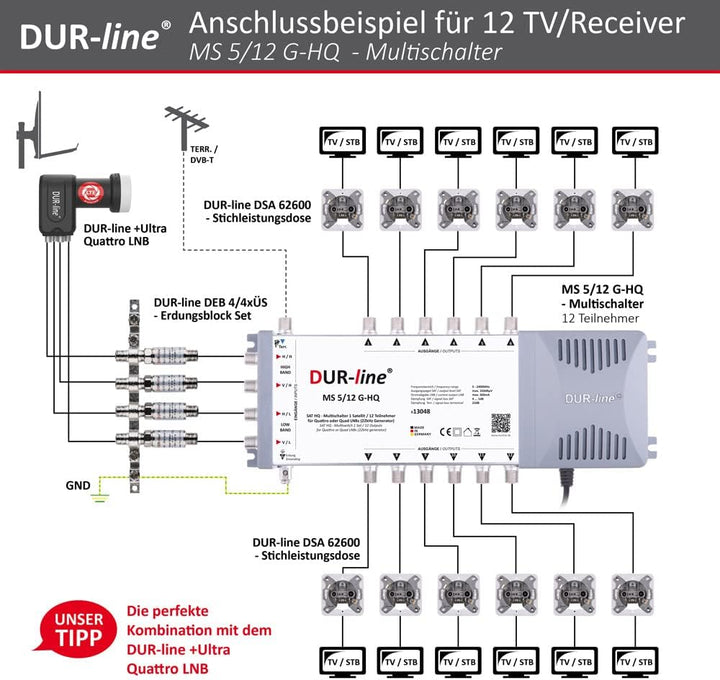 DUR-line MS 5/12 G-HQ - Multischalter - Made in Germany - SAT Multischalter für 12 Teilnehmer/TV - s