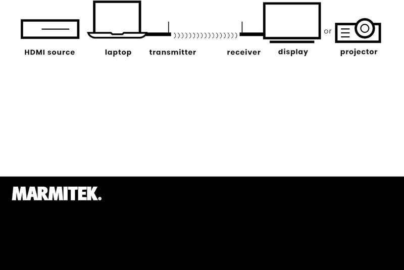 Drathlose HDMI Extender – Marmitek STS1-1080p Full HD – Kabelloses HDMI-Sender – Verbinden Sie Ihren