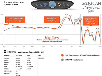 iFi Zen Can Signature HFM - Symmetrischer Desktop-Kopfhörerverstärker und -Vorverstärker mit 4,4-mm-