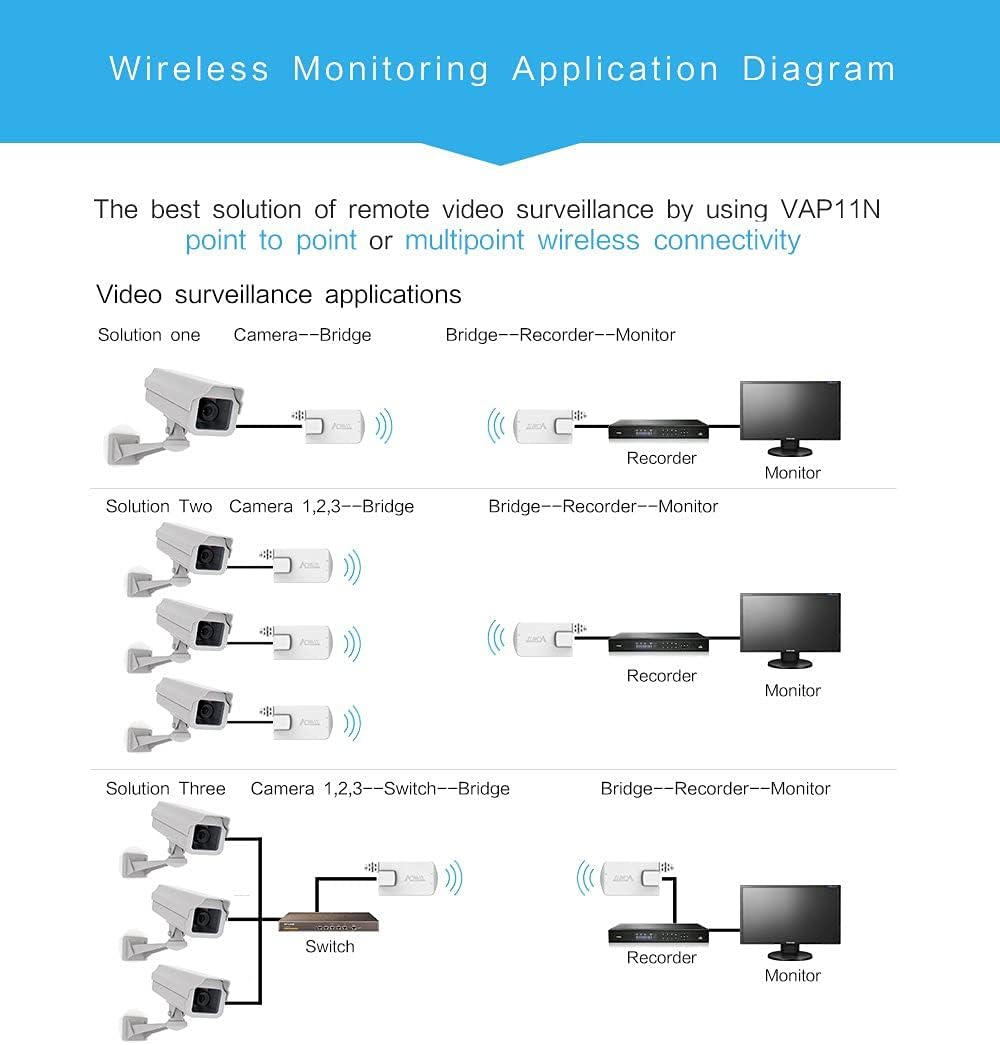 VONETS VAP11N-300 Mini 2.4GHz WiFi Repeater Wlan Bridge Ethernet Adapter Wireless Hotspot Extender S