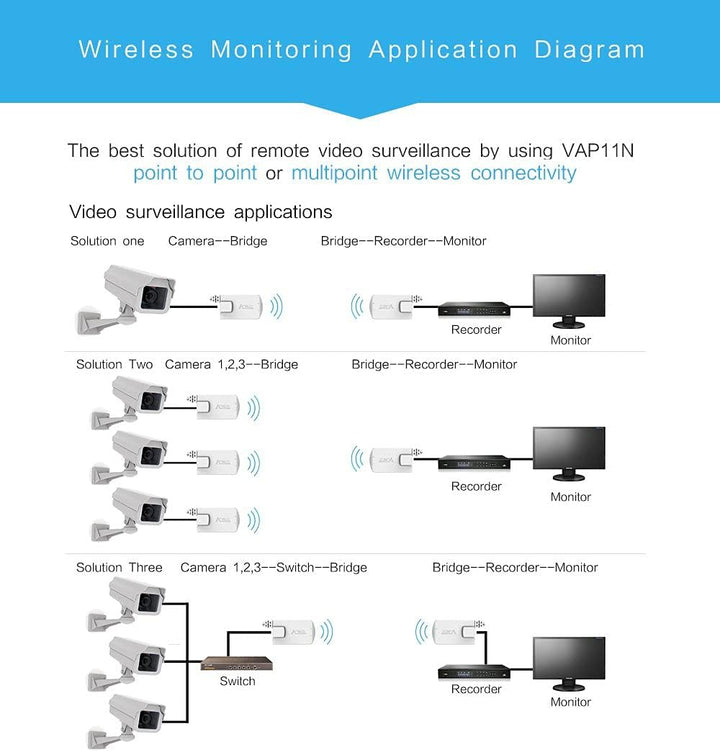 VONETS VAP11N-300 Mini 2.4GHz WiFi Repeater Wlan Bridge Ethernet Adapter Wireless Hotspot Extender S