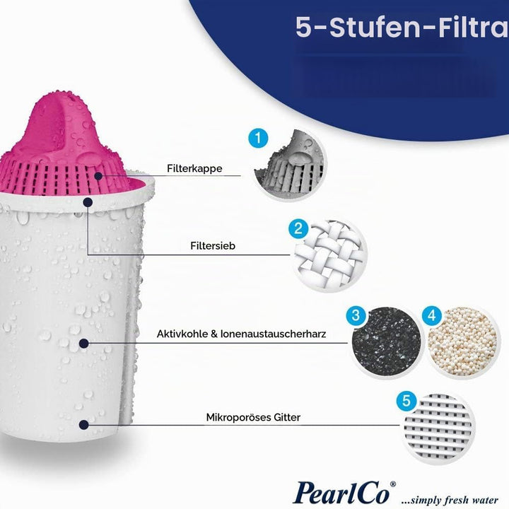 PearlCo - AquaMag Classic Pack 6 Filterkartuschen mit Magnesium - passt in Brita Classic Magnesium K