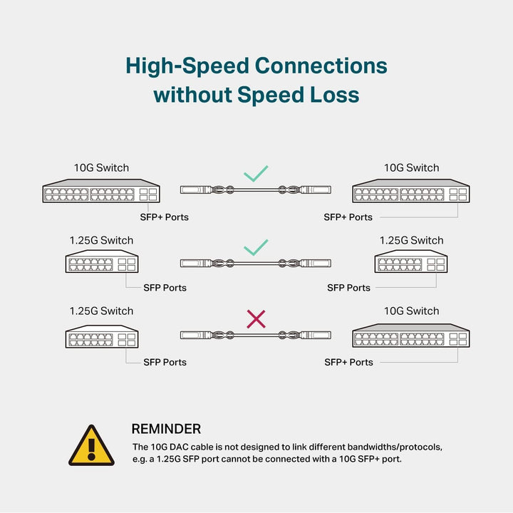 TP-Link TL-SM5220-3M | 3 Meter | 10G SFP+ Direktbefestigungskabel (DAC) | passives Twinax-Kabel | 10
