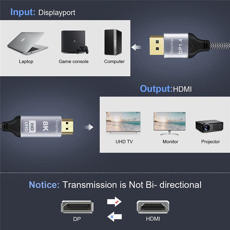 xiwai DisplayPort 1.4 Quelle auf HDMI 2.0 Display 8K UHD 4K DP auf HDMI Stecker Monitorkabelanschlus