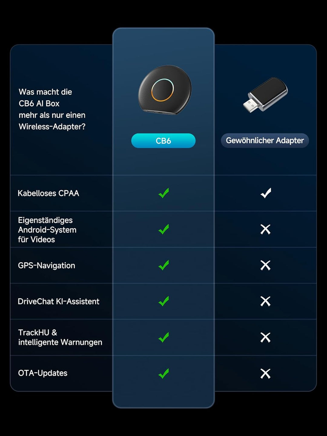 CarPlay Wireless Adapter, Smart AI Box CarPlay Video-Apps, Kompatibel mit Kabelgebundenem Werkseitig