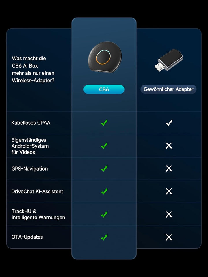 CarPlay Wireless Adapter, Smart AI Box CarPlay Video-Apps, Kompatibel mit Kabelgebundenem Werkseitig