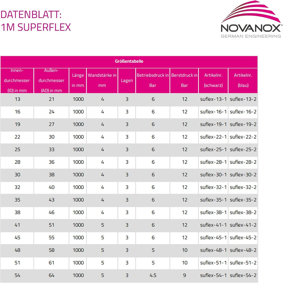 NovaNox® Superflex Silikonschlauch Drahteinlage Ø 13mm bis 54mm Grösse wählbar, Innendurchmesser:Ø 4