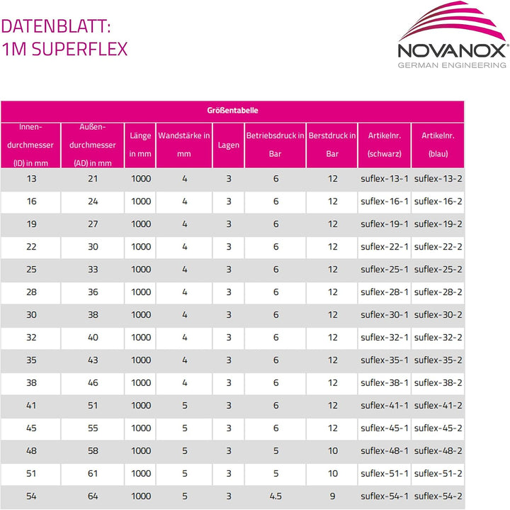 NovaNox® Superflex Silikonschlauch Drahteinlage Ø 13mm bis 54mm Grösse wählbar, Innendurchmesser:Ø 4