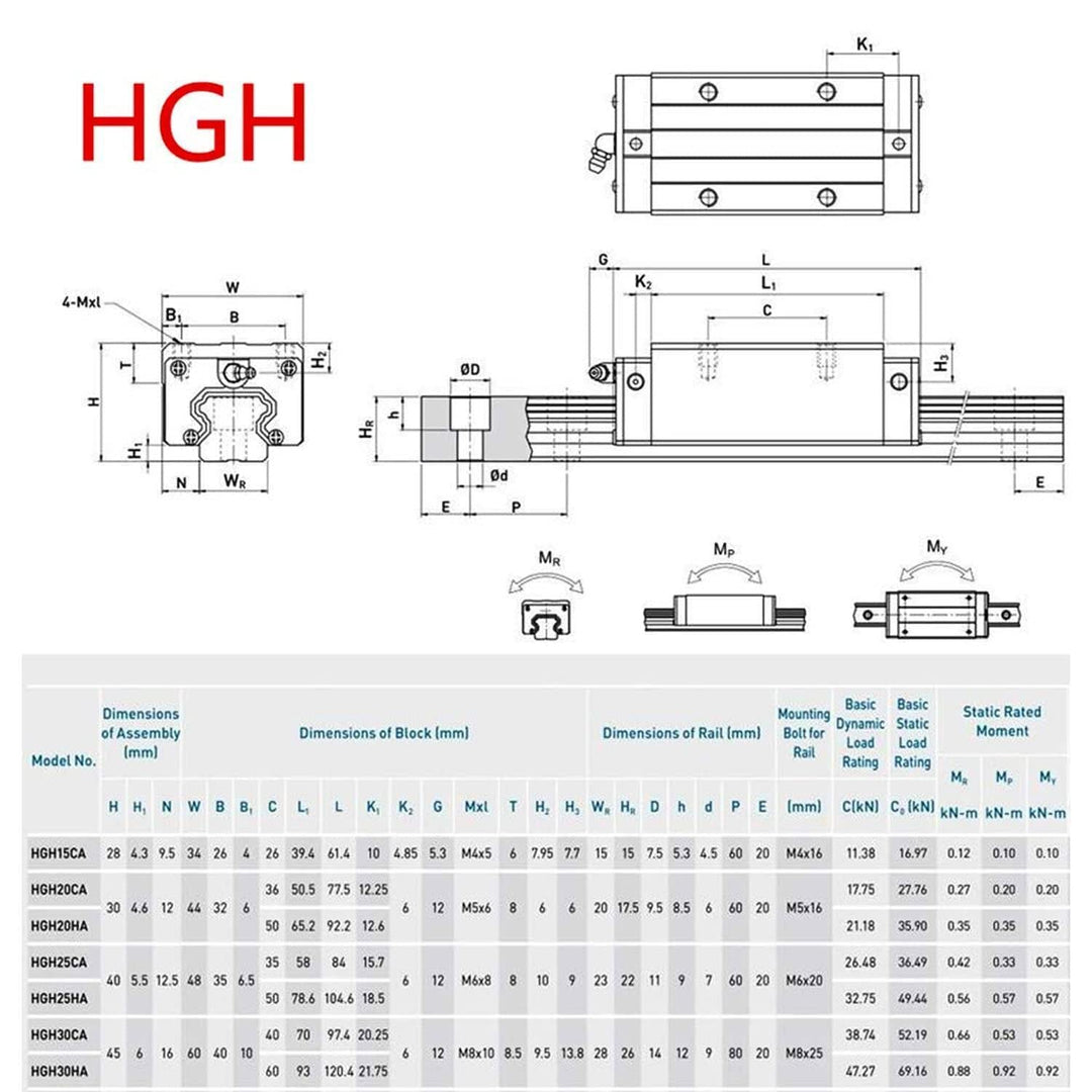 CNCMANS HGR15 Linearführung Set Linearschiene 2 Stücke HGR15-1000mm Führungsschiene mit 4 Stück HGH1